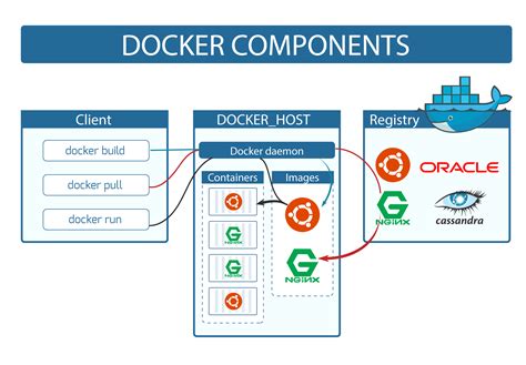 It only requires a self contained HTML file to exist in a specific location on your file system. . Nginx mainline docker